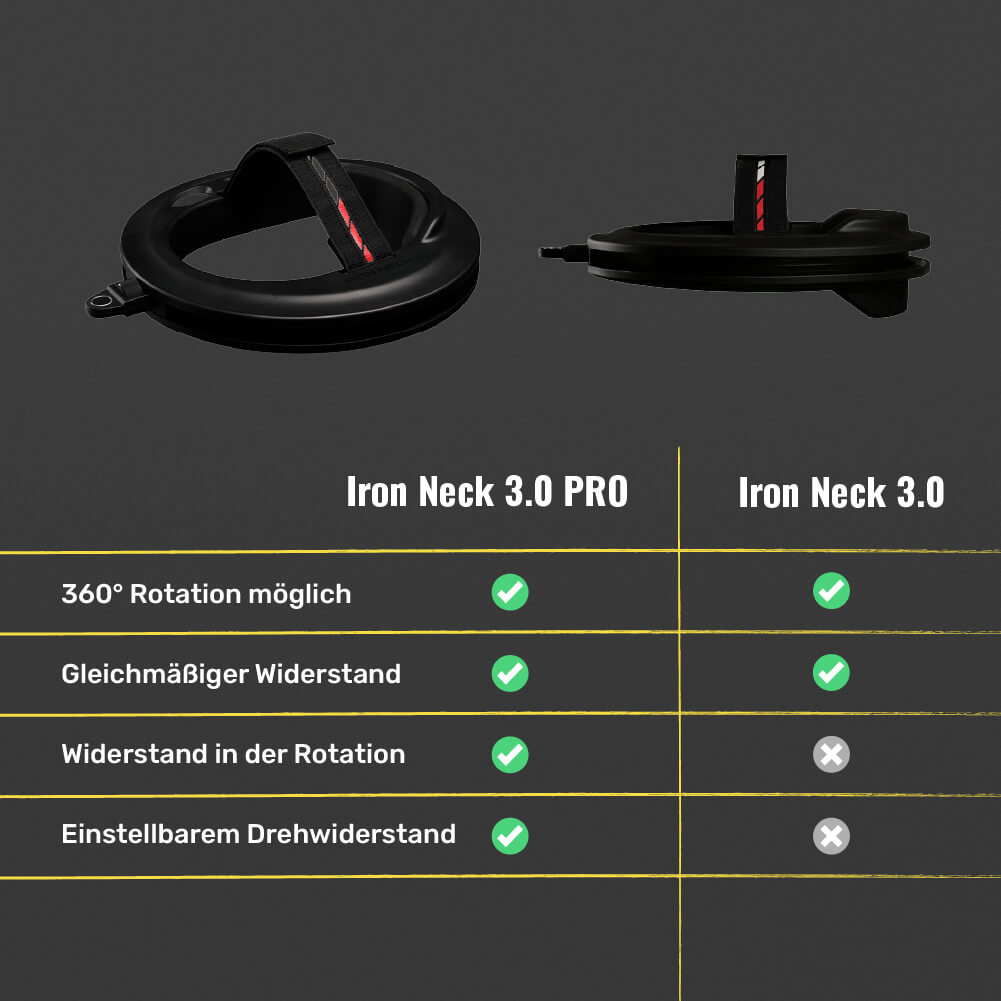 Vergleich Iron Neck 3.0 Pro und 3.0 mit 360 Grad Rotation und Rotationswiderstand