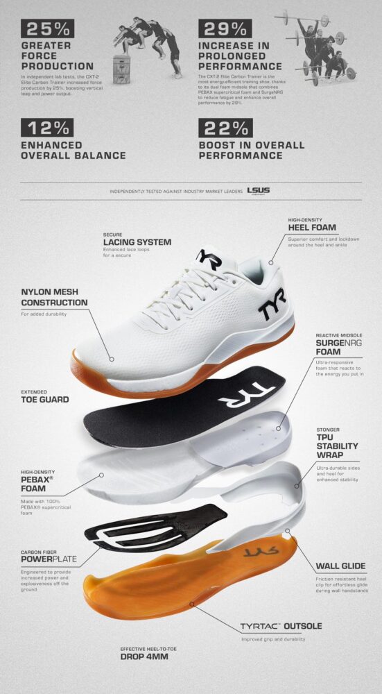 tyr-elite-carbon-detail